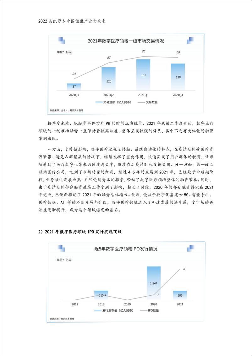 《2022中国健康产业白皮书-数字与AI健康篇-易凯资本202205》 - 第5页预览图