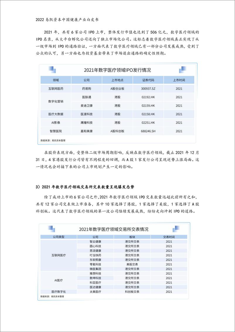 《2022中国健康产业白皮书-数字与AI健康篇-易凯资本202205》 - 第6页预览图