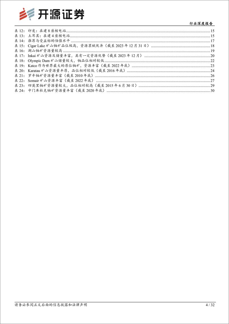 《有色金属行业深度报告：天然铀供需矛盾维持，价格景气周期拉开-240924-开源证券-32页》 - 第4页预览图