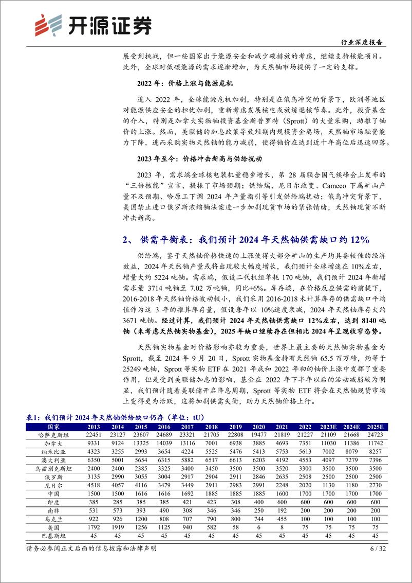 《有色金属行业深度报告：天然铀供需矛盾维持，价格景气周期拉开-240924-开源证券-32页》 - 第6页预览图