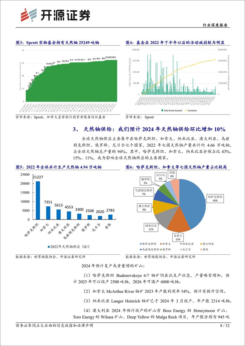 《有色金属行业深度报告：天然铀供需矛盾维持，价格景气周期拉开-240924-开源证券-32页》 - 第8页预览图