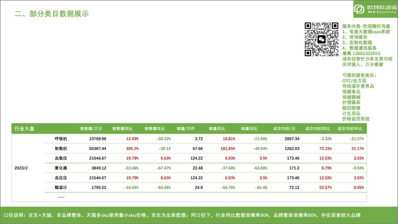 《独家：医疗器械-2023年2月情况-59页》 - 第6页预览图