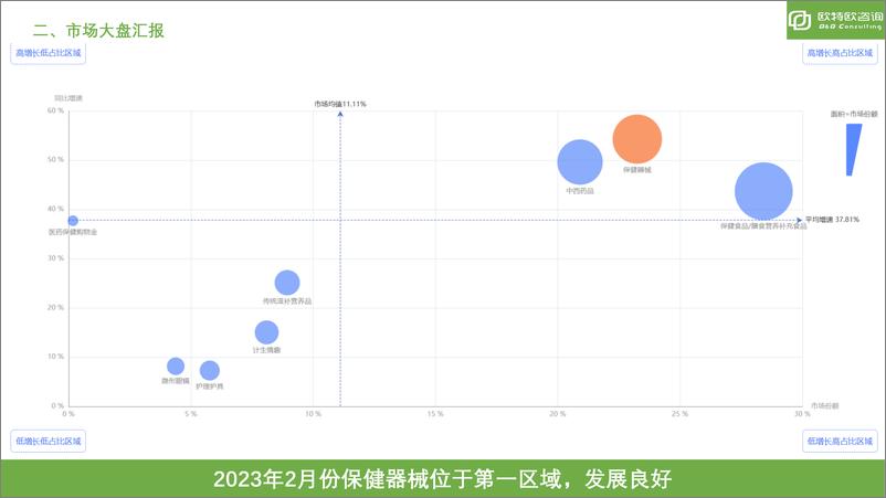 《独家：医疗器械-2023年2月情况-59页》 - 第7页预览图