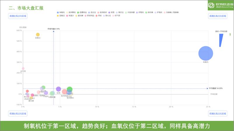 《独家：医疗器械-2023年2月情况-59页》 - 第8页预览图