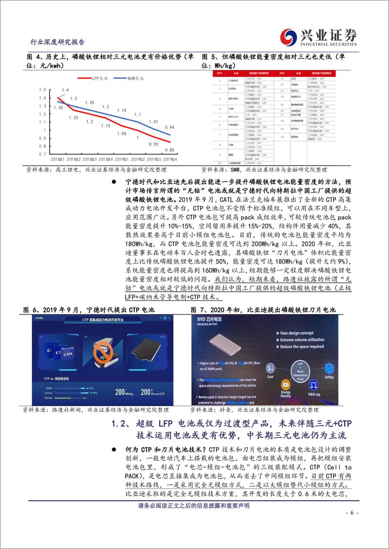 《金属非金属新材料行业：深度解读特斯拉新电池“三大猜想”及对钴锂的影响-20200227-兴业证券-19页》 - 第7页预览图