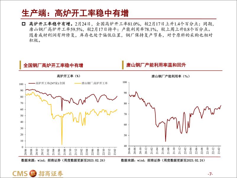 《高频数据跟踪（2023年2月第4周）：楼市现回温-20230302-招商证券-25页》 - 第8页预览图