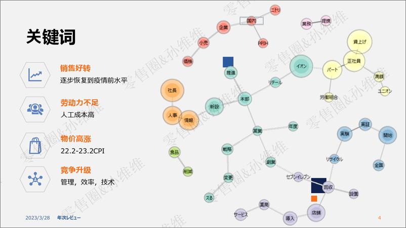 《日本超市观察：零售卖场动态及技术应用探究-孙维维-24页》 - 第5页预览图