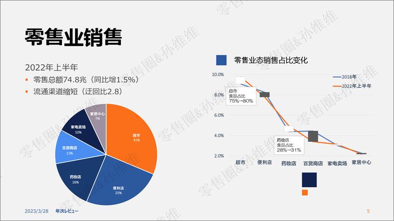 《日本超市观察：零售卖场动态及技术应用探究-孙维维-24页》 - 第6页预览图