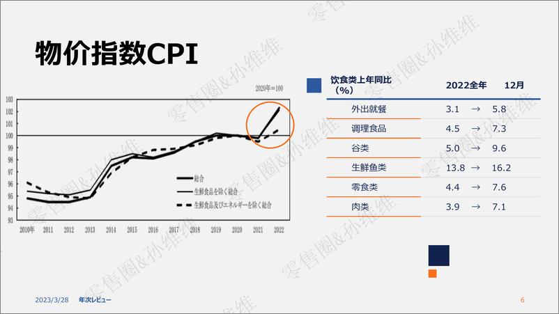 《日本超市观察：零售卖场动态及技术应用探究-孙维维-24页》 - 第7页预览图