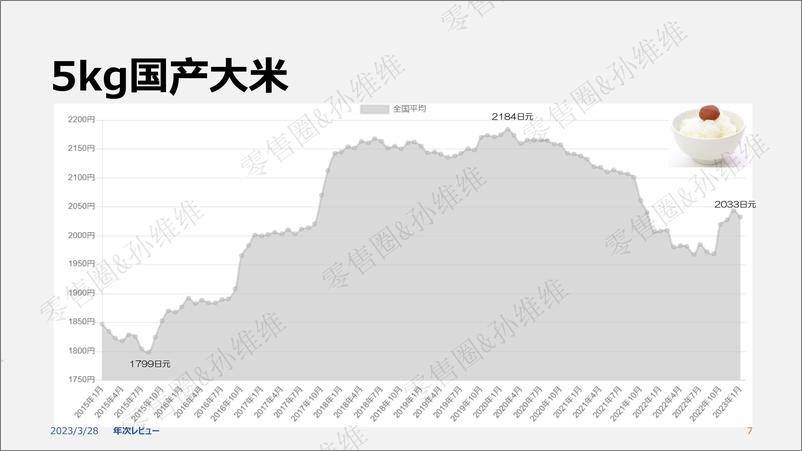 《日本超市观察：零售卖场动态及技术应用探究-孙维维-24页》 - 第8页预览图