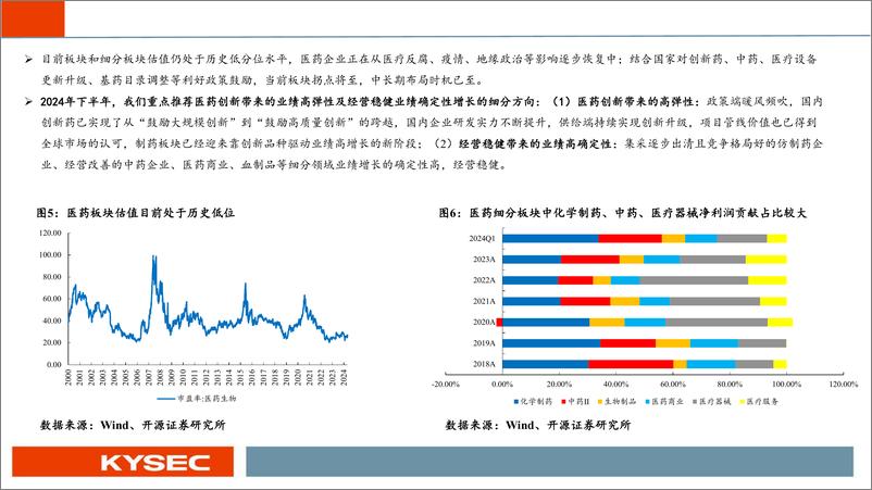 《医药行业2024年中期投资策略：行业拐点将至，布局创新弹性及业绩确定性方向-240507-开源证券-78页》 - 第8页预览图