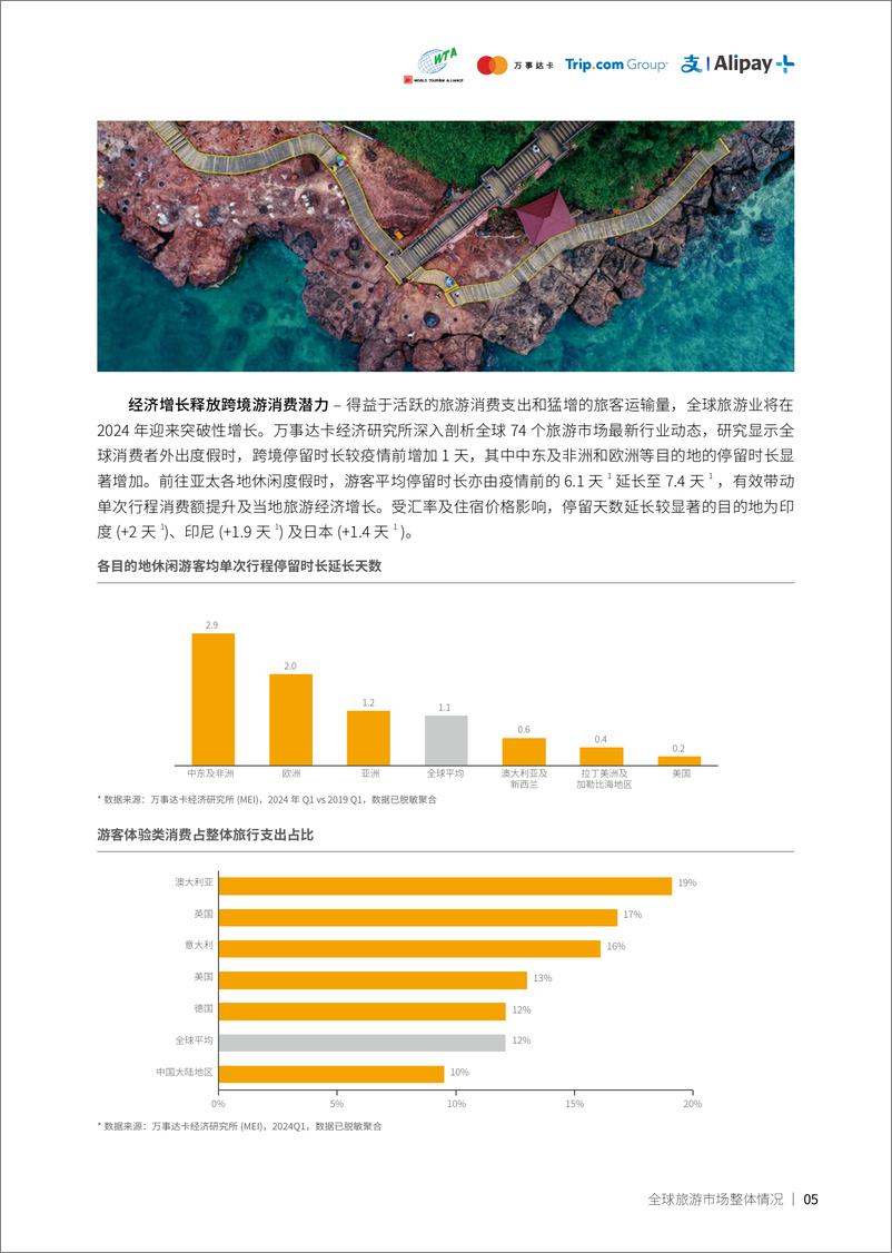 《2023-2024跨境旅游消费趋势研究报告》 - 第6页预览图