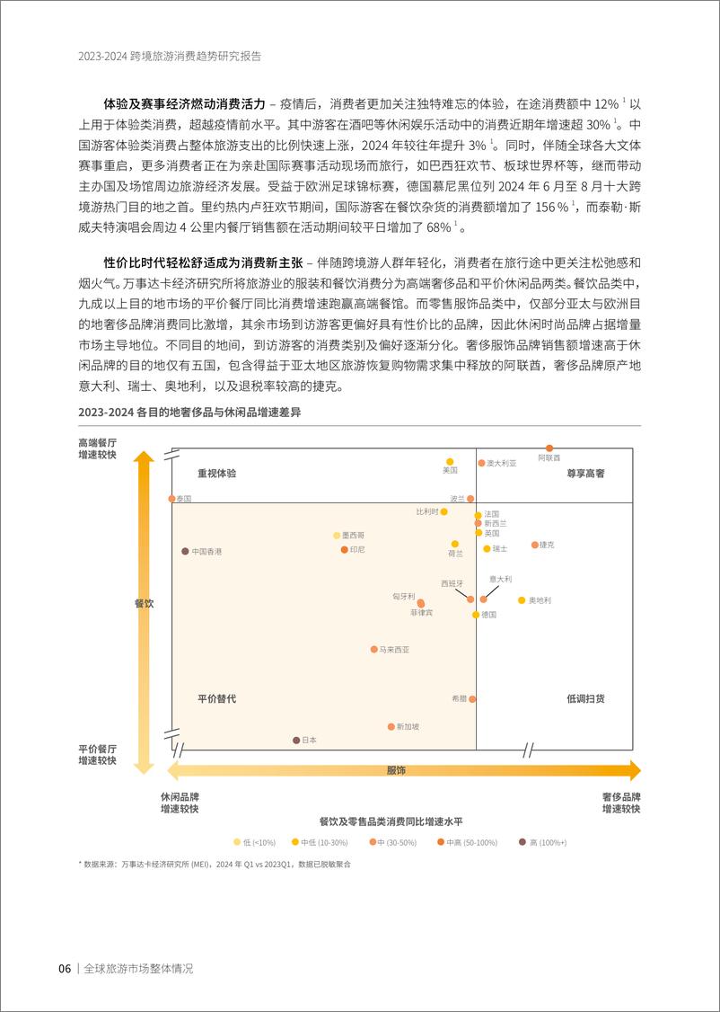 《2023-2024跨境旅游消费趋势研究报告》 - 第7页预览图