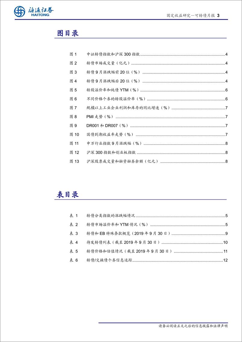 《可转债月报：市场震荡调整-20191007-海通证券-16页》 - 第4页预览图