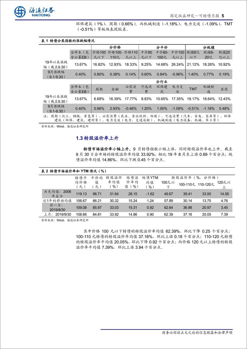 《可转债月报：市场震荡调整-20191007-海通证券-16页》 - 第6页预览图