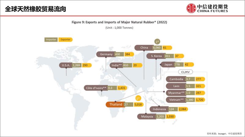 《天然橡胶产业链研究框架及近期行情展望-20240304-中信建投期货-34页》 - 第6页预览图