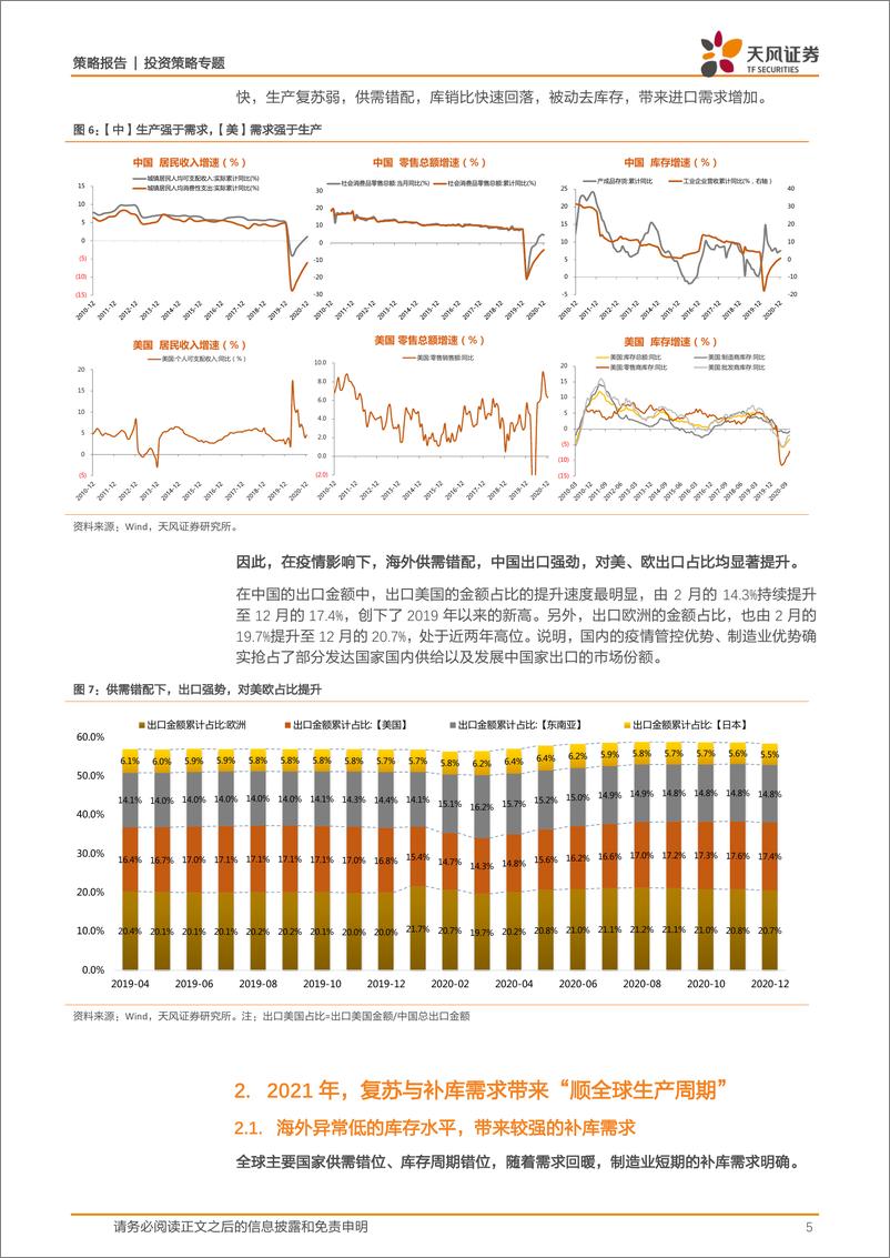 《策略·专题：高景气主线之，顺全球生产周期-20210210-天风证券-12页》 - 第5页预览图