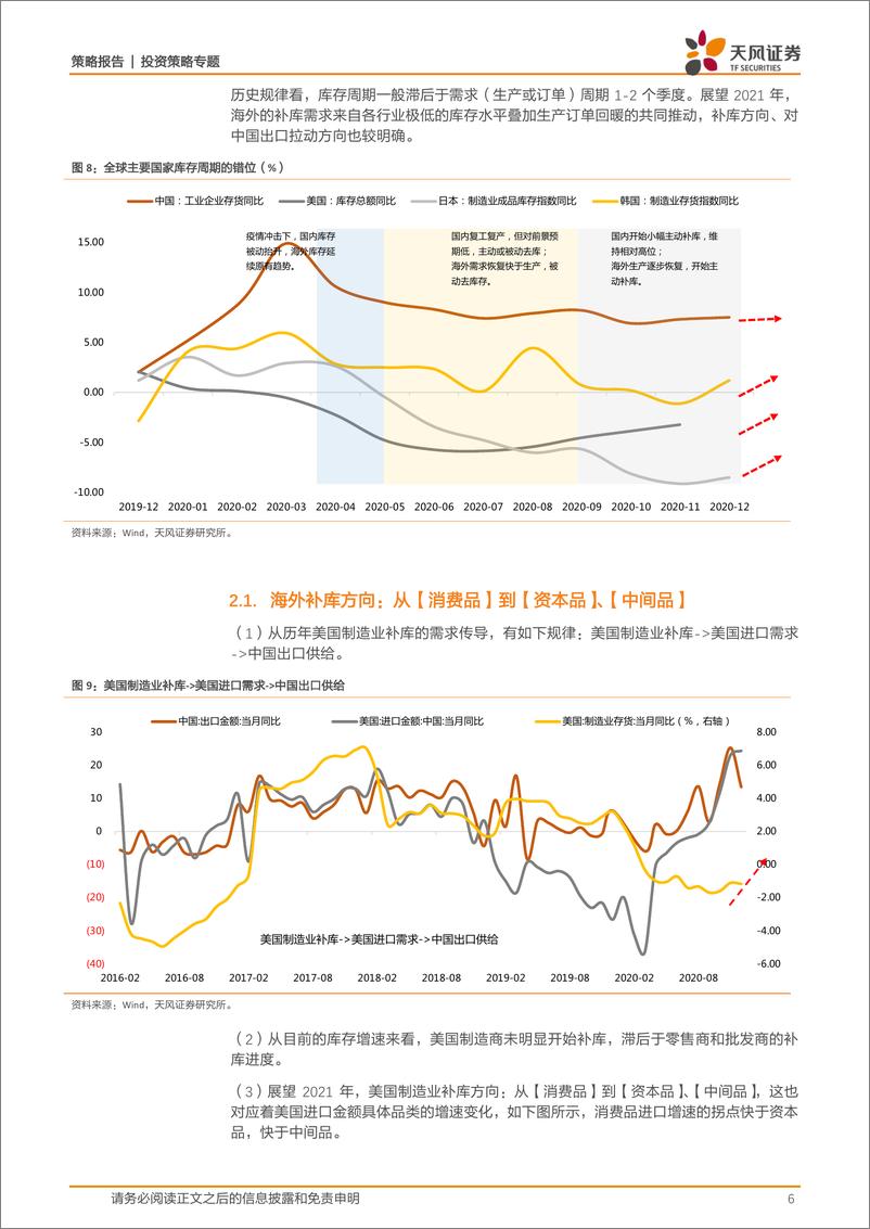 《策略·专题：高景气主线之，顺全球生产周期-20210210-天风证券-12页》 - 第6页预览图