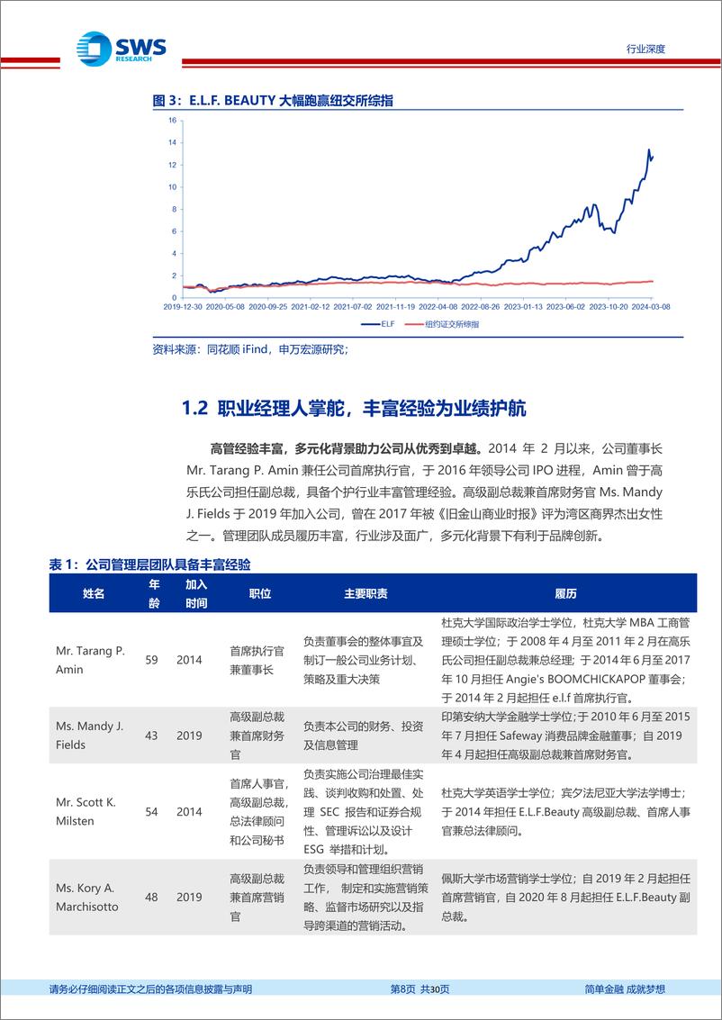 《美容护理行业E.L.F.＋Beauty(ELF.NYSE)海外复盘：他山之石，探析平价美妆新秀E.L.F.Beauty的崛起之路-240523-申万宏源-30页》 - 第8页预览图