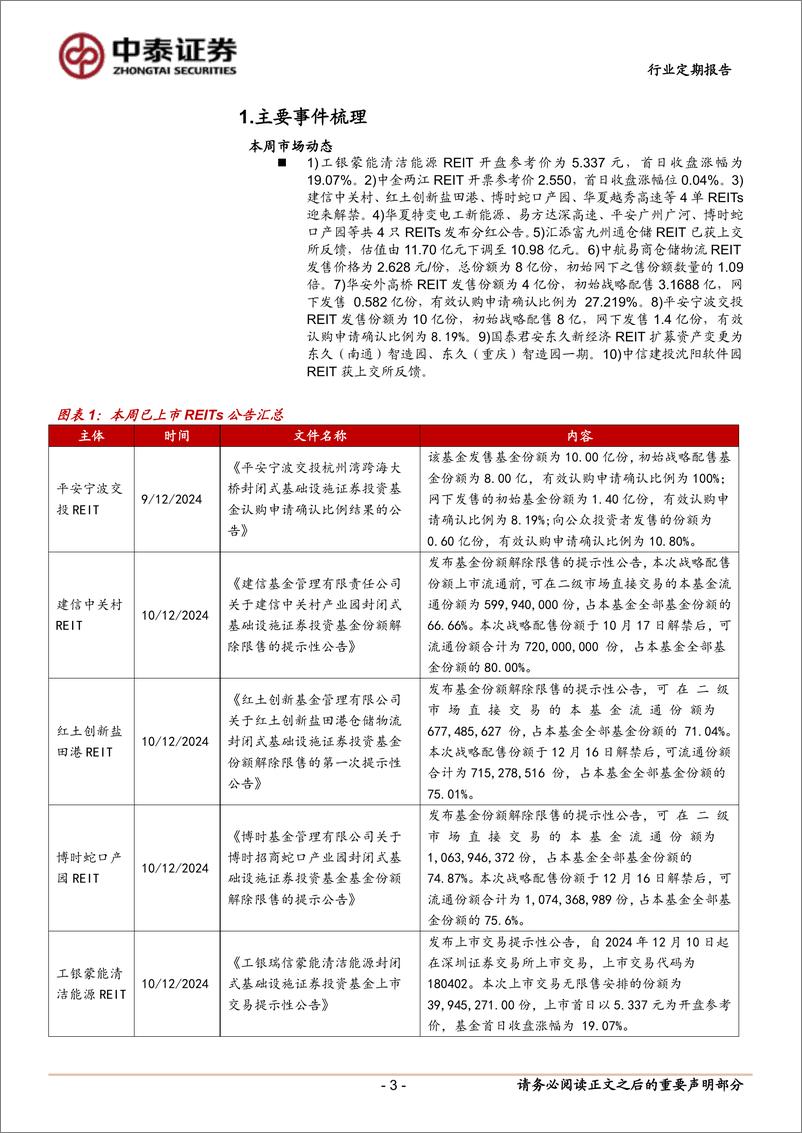 《房地产行业：本周REITs迎来大涨-241215-中泰证券-17页》 - 第3页预览图