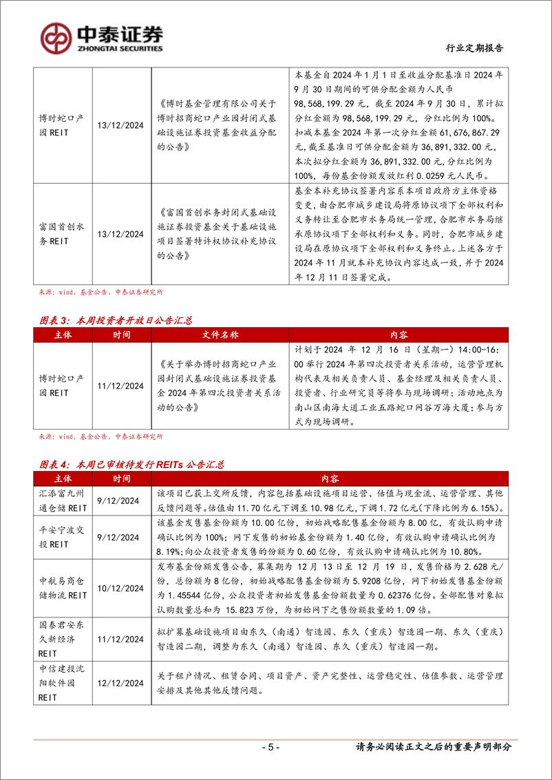 《房地产行业：本周REITs迎来大涨-241215-中泰证券-17页》 - 第5页预览图