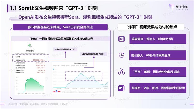 《2024AIGC视频生成：走向AI创生时代-甲子光年》 - 第4页预览图