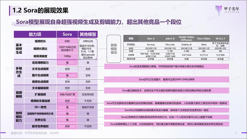 《2024AIGC视频生成：走向AI创生时代-甲子光年》 - 第5页预览图