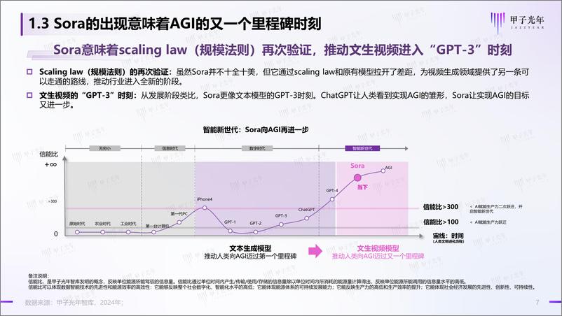 《2024AIGC视频生成：走向AI创生时代-甲子光年》 - 第7页预览图