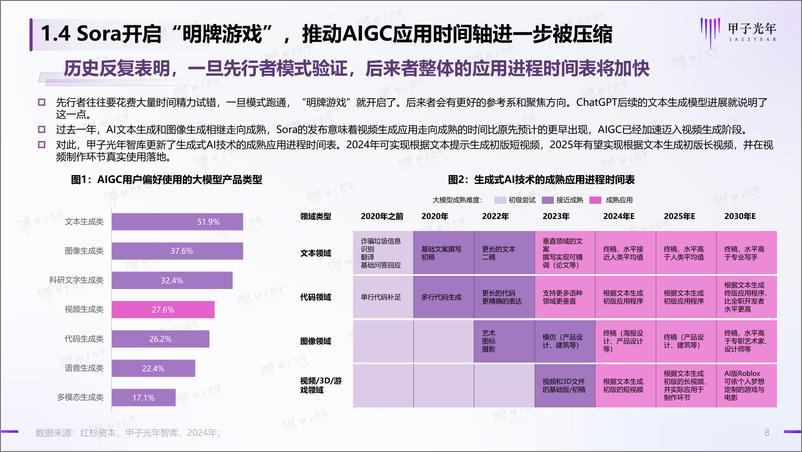 《2024AIGC视频生成：走向AI创生时代-甲子光年》 - 第8页预览图