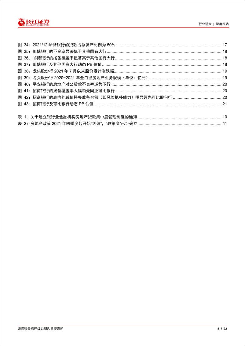 《银行业深度解析：银行年报中的房地产风险》 - 第5页预览图