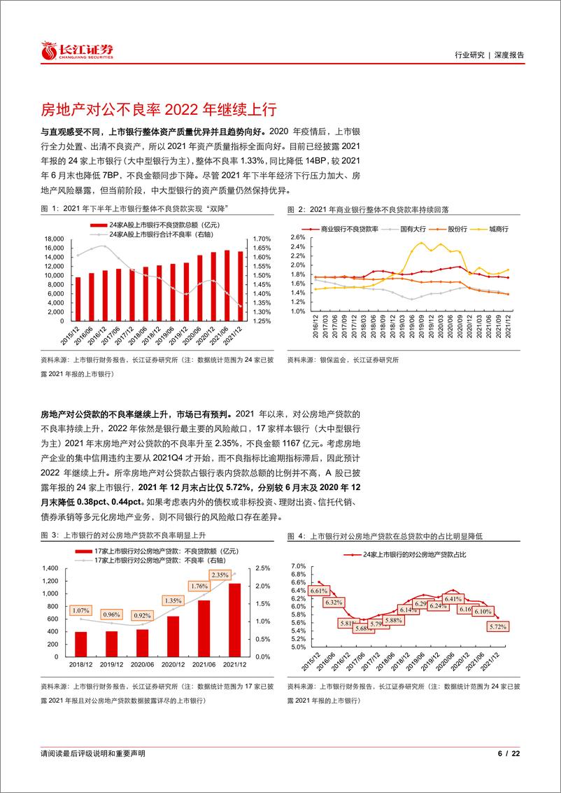 《银行业深度解析：银行年报中的房地产风险》 - 第6页预览图