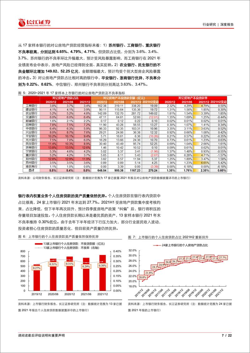 《银行业深度解析：银行年报中的房地产风险》 - 第7页预览图