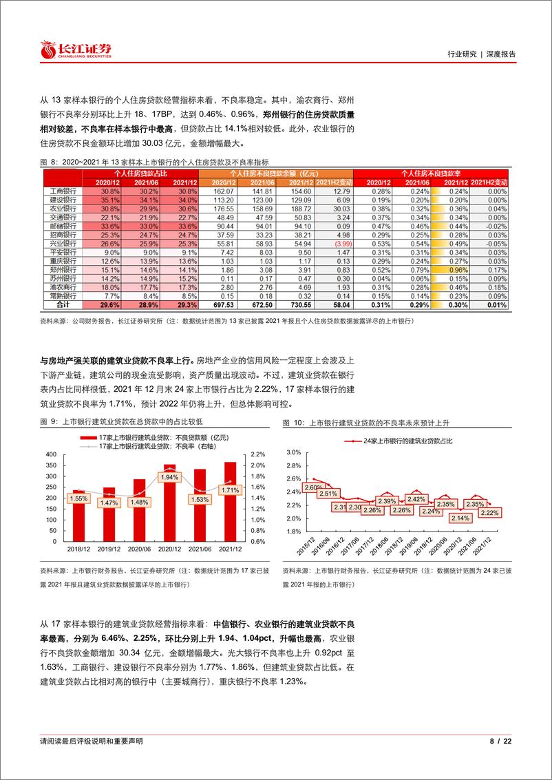 《银行业深度解析：银行年报中的房地产风险》 - 第8页预览图