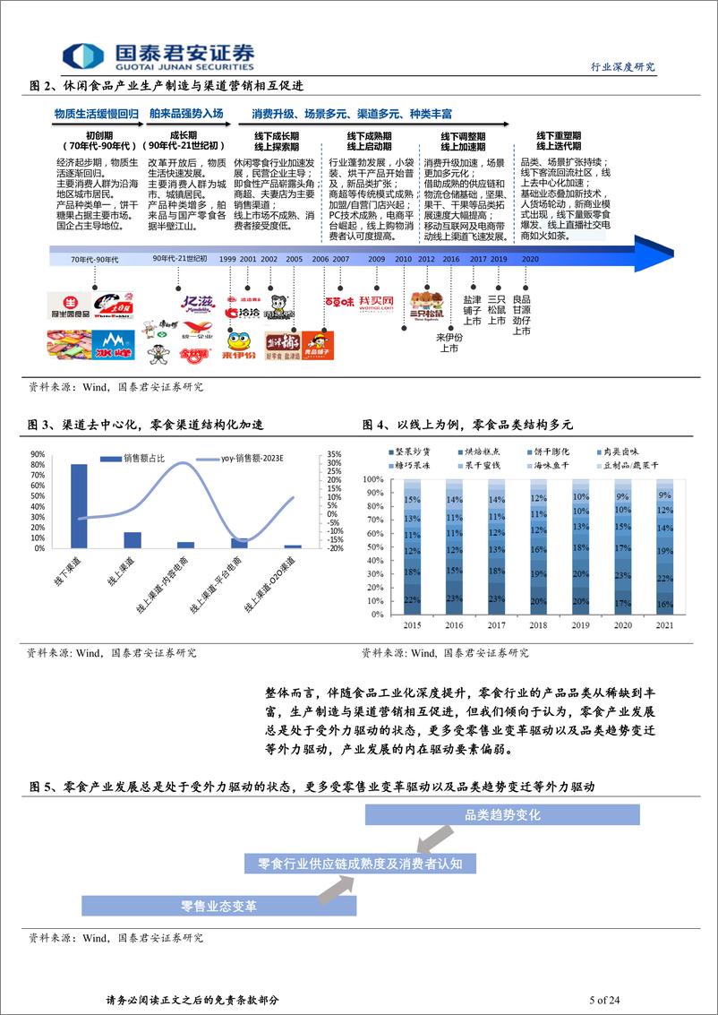 《休闲食品行业深度报告：从小作坊到钢铁丛林，零食业绩周期及成长空间探讨-240527-国泰君安-24页》 - 第5页预览图