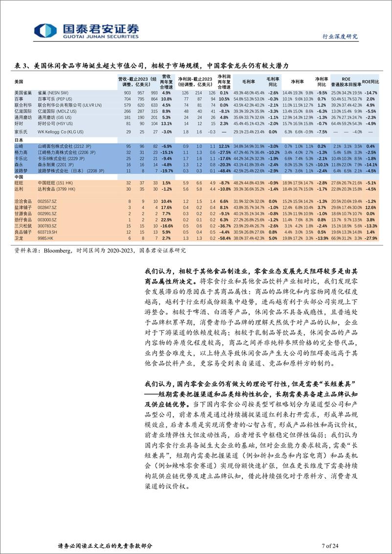 《休闲食品行业深度报告：从小作坊到钢铁丛林，零食业绩周期及成长空间探讨-240527-国泰君安-24页》 - 第7页预览图