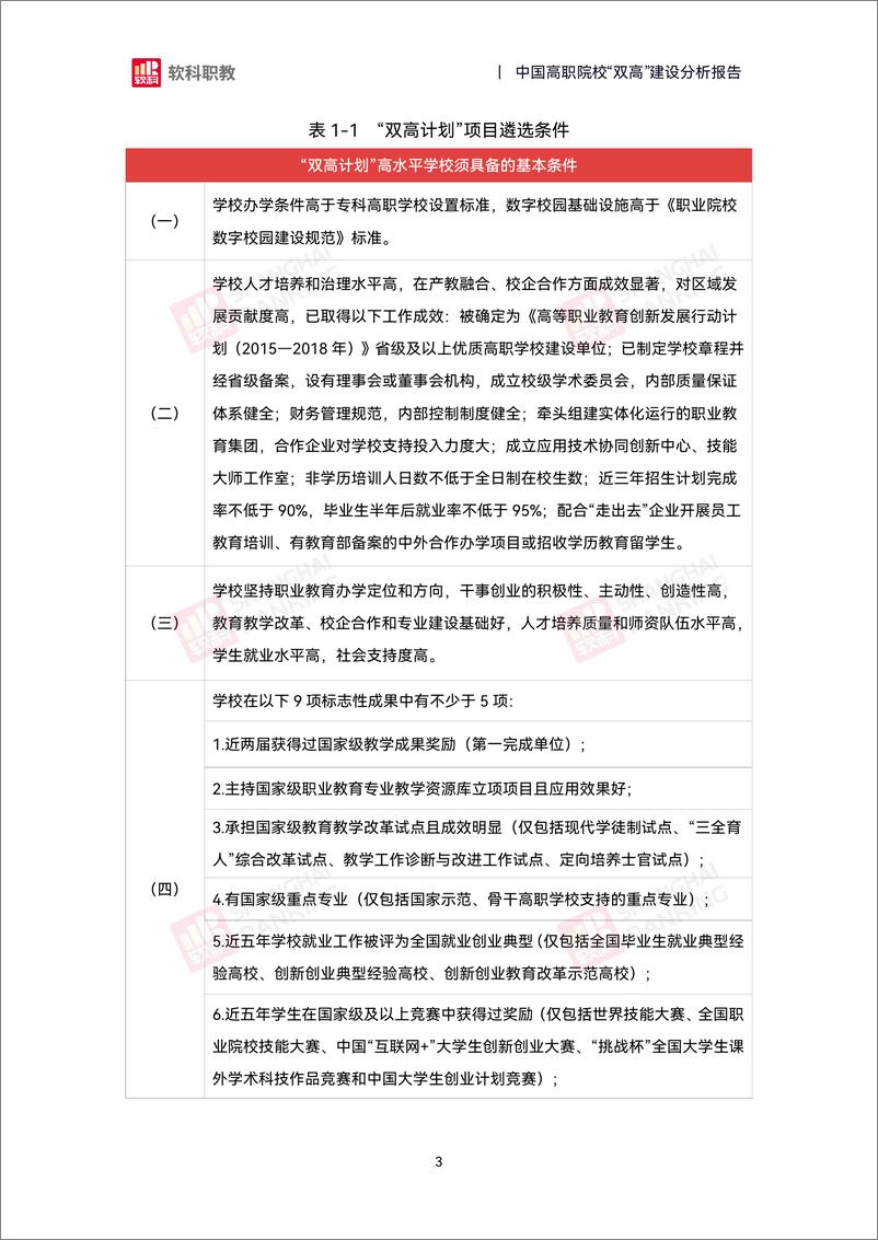 《软科职教_2024年中国高职院校_双高_建设分析报告》 - 第6页预览图