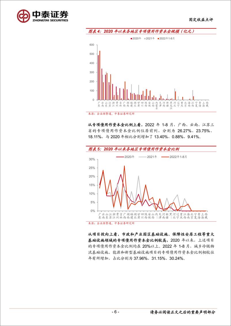 《固定收益点评：专项债的投向、资本金使用与承接主体-20220919-中泰证券-15页》 - 第7页预览图