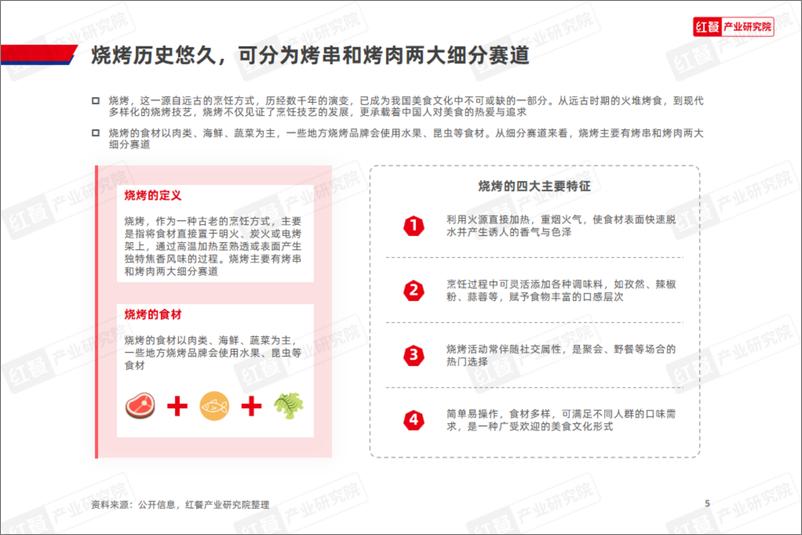 《红餐研究院_2024年烧烤产业发展报告》 - 第5页预览图