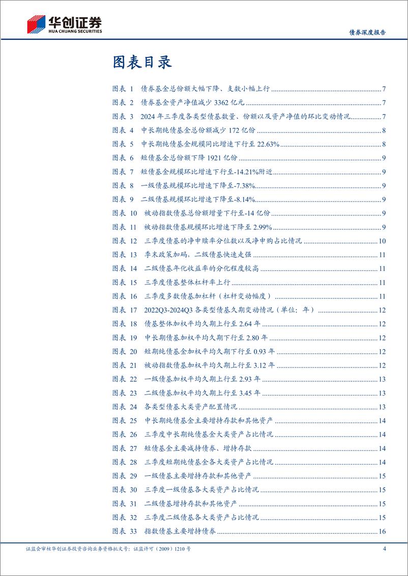 《【债券深度报告】债基、货基2024Q3季报解读：赎回反复环境下，公募基金如何应对？-241106-华创证券-31页》 - 第4页预览图