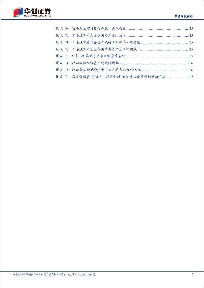 《【债券深度报告】债基、货基2024Q3季报解读：赎回反复环境下，公募基金如何应对？-241106-华创证券-31页》 - 第6页预览图