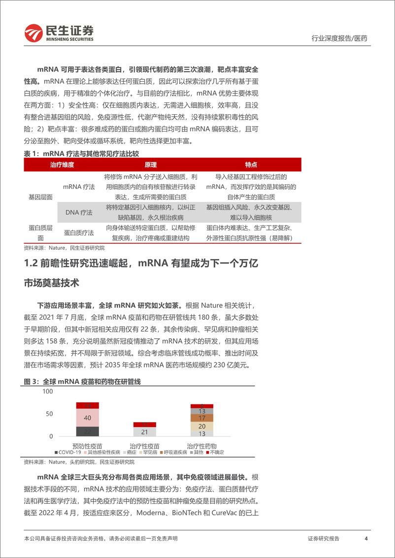 《医药行业mRNA产业链深度报告：mRNA产业迎来历史机遇，国产力量加速崛起-20220419-民生证券-31页》 - 第5页预览图