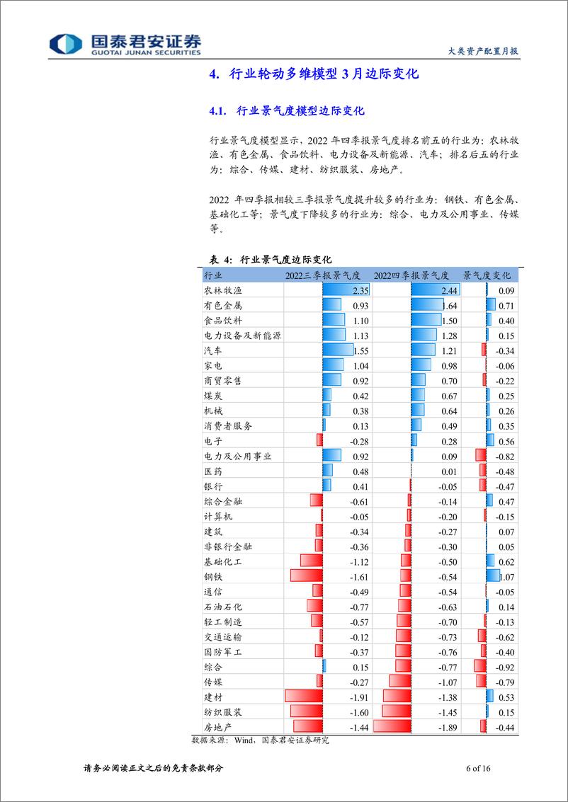 《量化行业配置月报第9期：2月电新板块拖累组合表现，商贸零售板块两次触发交易拥挤信号-20230301-国泰君安-16页》 - 第7页预览图