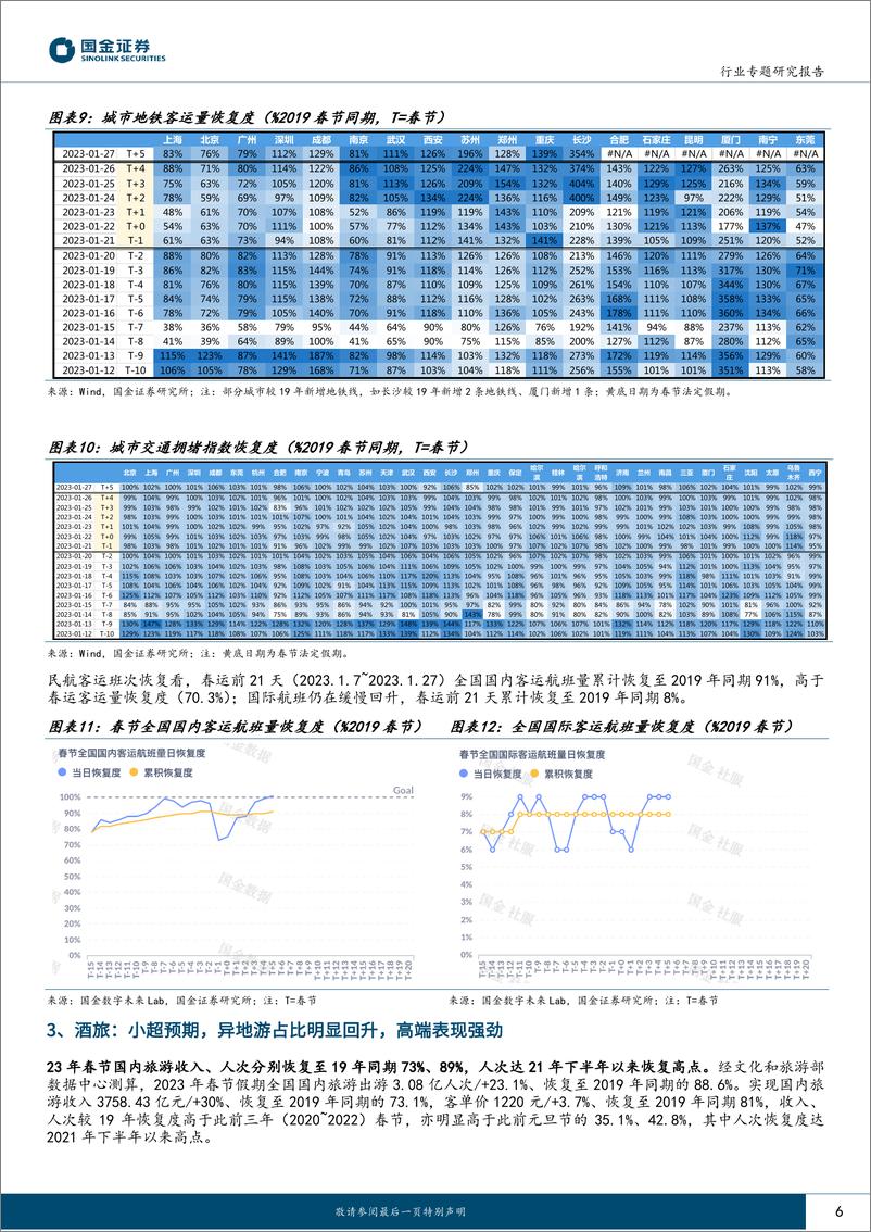 《社会服务行业专题研究报告：春节旅游恢复小超预期，重点关注节后出行链三大机会-20230129-国金证券-17页》 - 第7页预览图