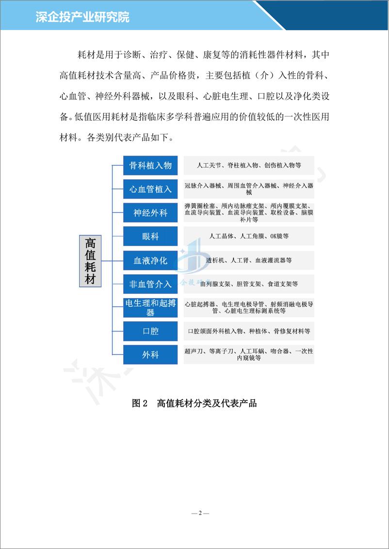 《医疗器械行业研究报告：万亿市场，扬帆起航-26页》 - 第5页预览图