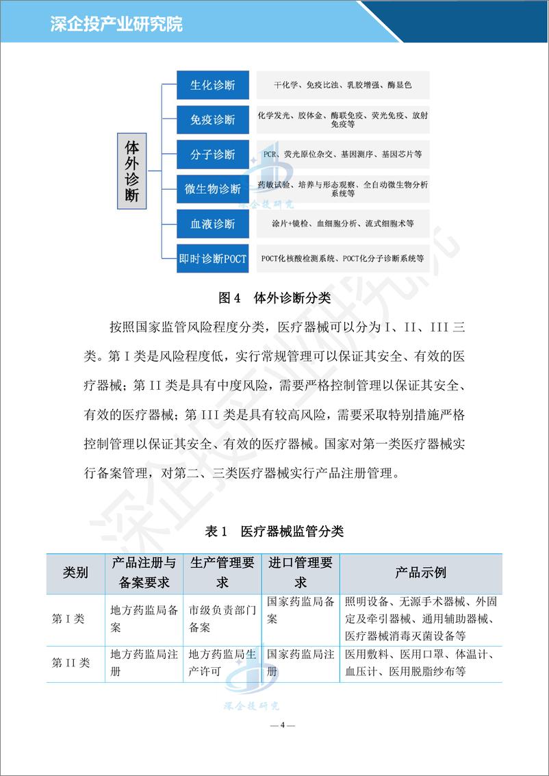 《医疗器械行业研究报告：万亿市场，扬帆起航-26页》 - 第7页预览图