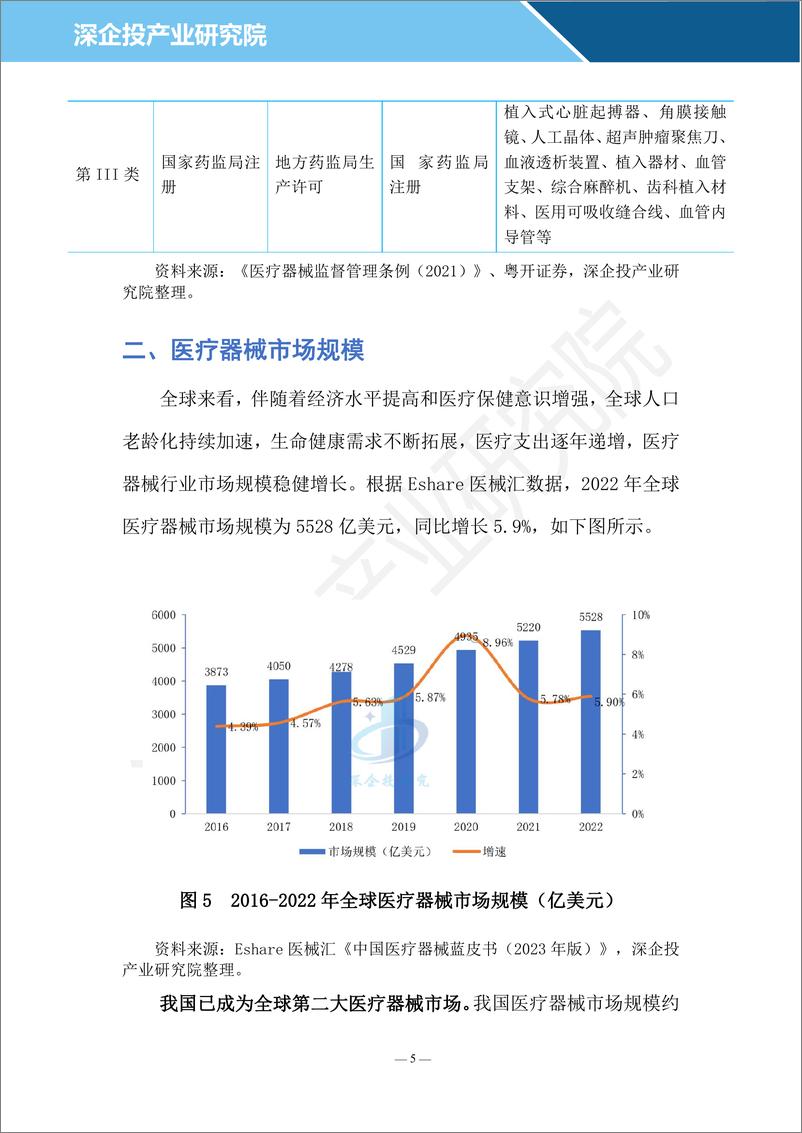 《医疗器械行业研究报告：万亿市场，扬帆起航-26页》 - 第8页预览图