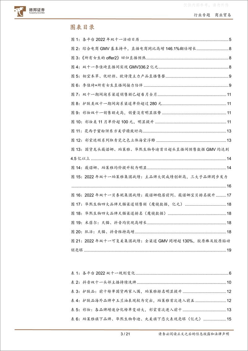 《32.商业贸易行业2022年化妆品双十一点评：双十一各平台表现分化，品牌端洗牌阶段国产替代明确》 - 第4页预览图