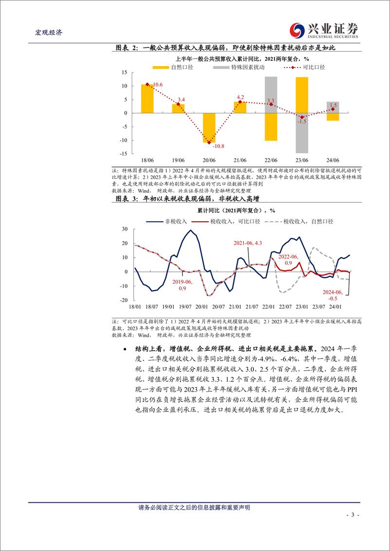 《上半年财政回顾与展望：蓄势待发-240726-兴业证券-12页》 - 第3页预览图