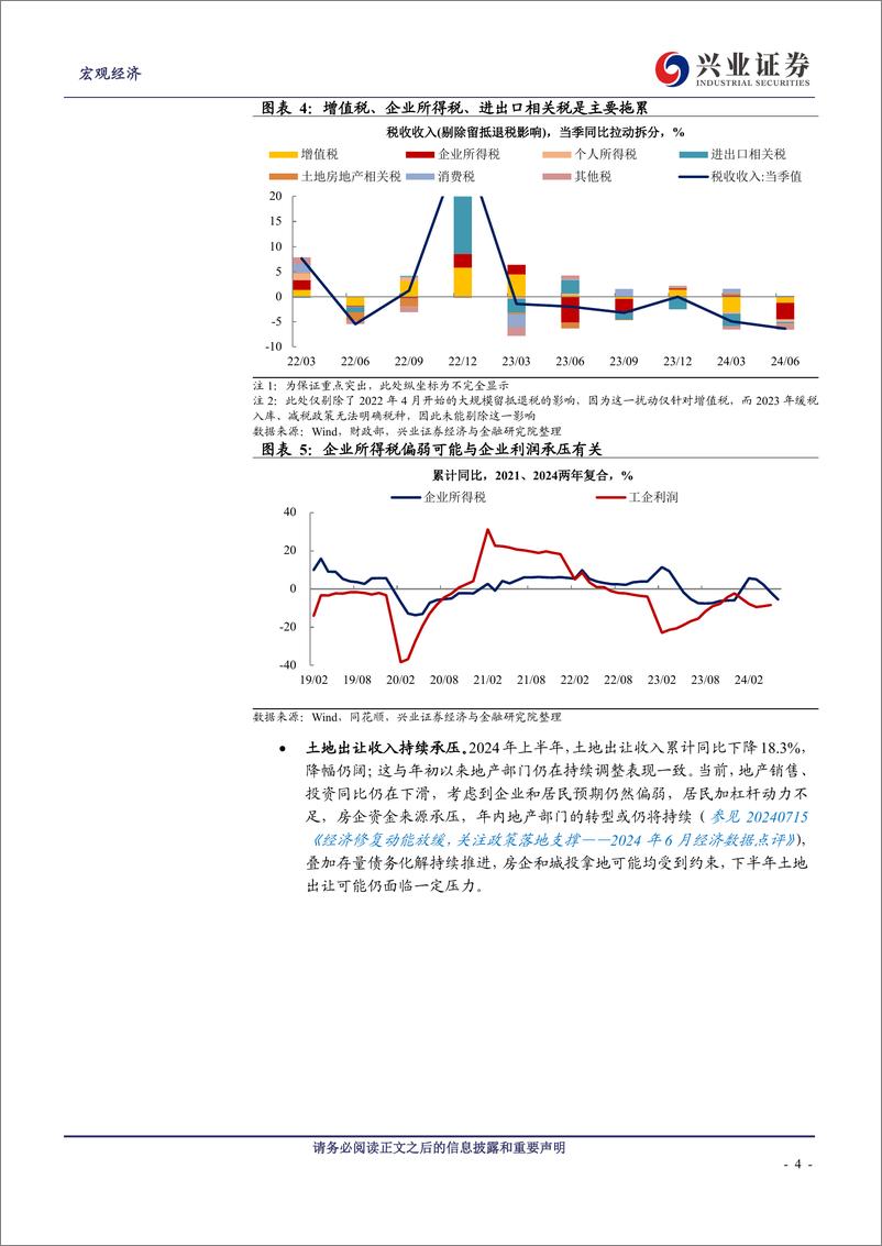 《上半年财政回顾与展望：蓄势待发-240726-兴业证券-12页》 - 第4页预览图