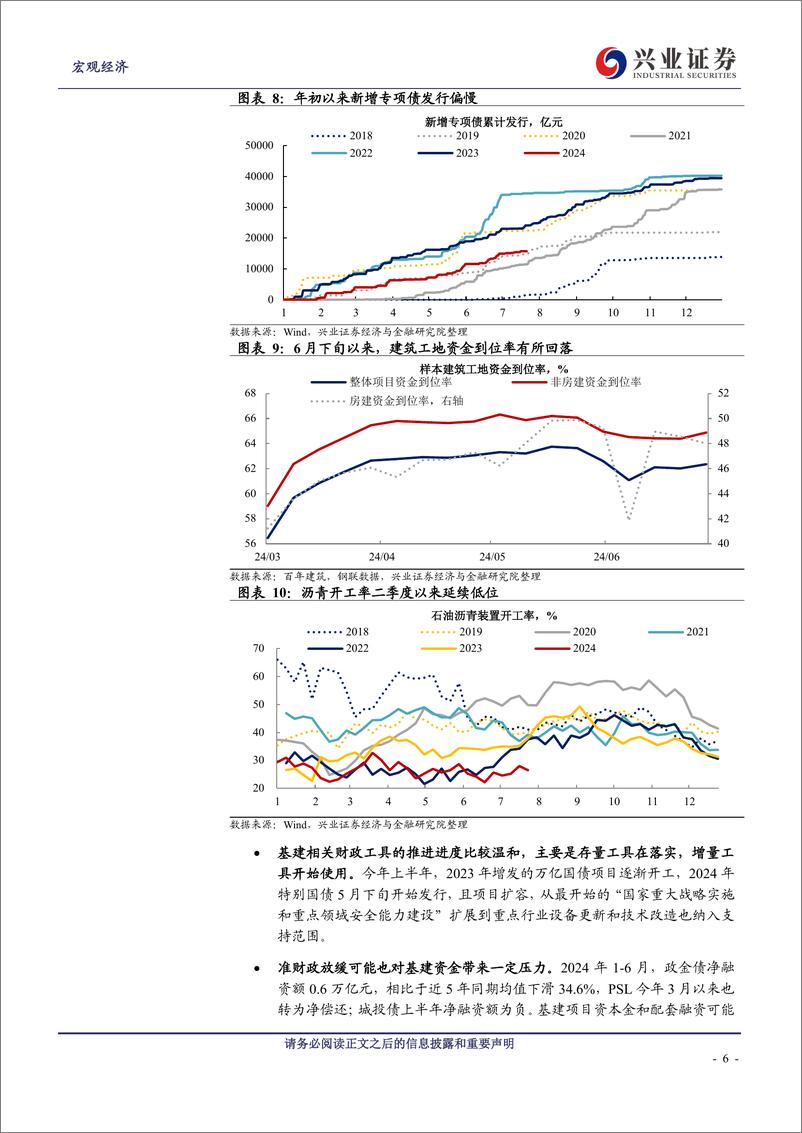 《上半年财政回顾与展望：蓄势待发-240726-兴业证券-12页》 - 第6页预览图